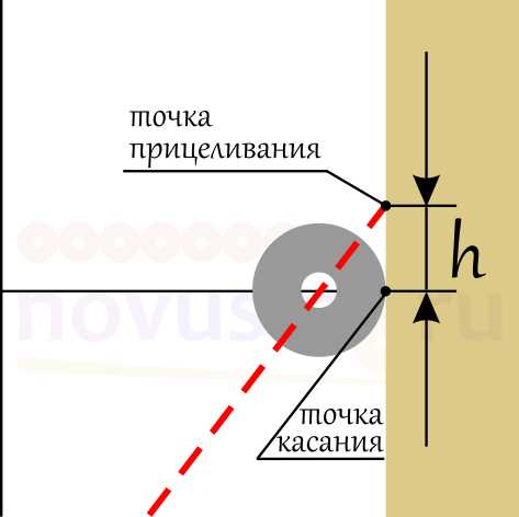 Точка прицеливания и точка касания.